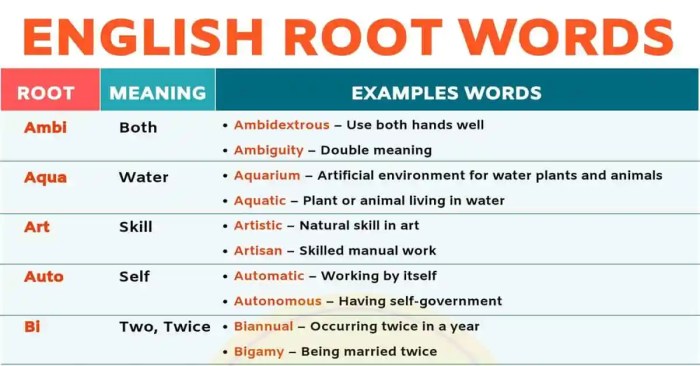 Words with the root phob