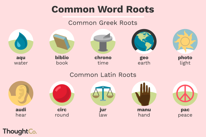 Words with the root phob