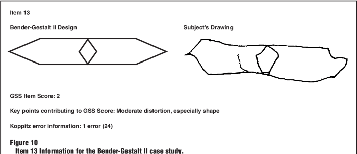 Bender visual motor gestalt test ii