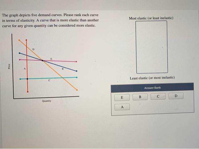 Demand curves depicts graph five please below solved curve elastic rank elasticity terms another transcribed problem text been show has