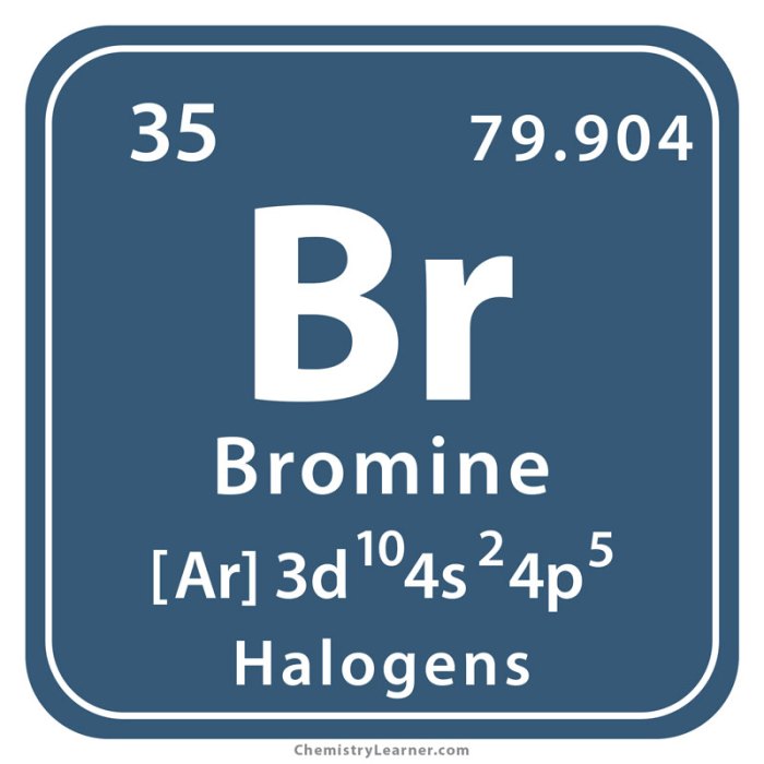 How much does bromine cost per gram