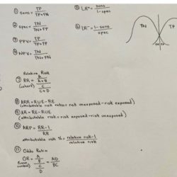 Step 3 biostats cheat sheet