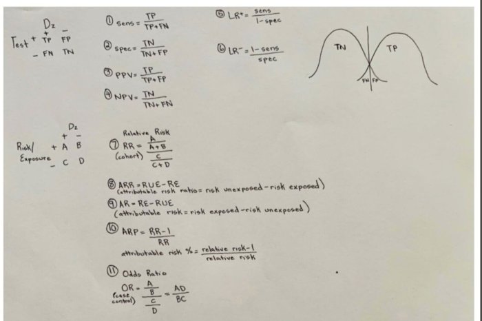 Step 3 biostats cheat sheet