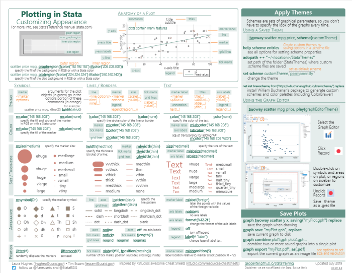 Step 3 biostats cheat sheet