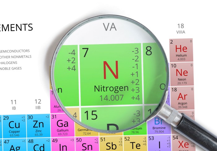 Nitrogen know element gas facts periodic table interesting azote fuel things life fun researchers platinum meaning look uncategorized nano doped