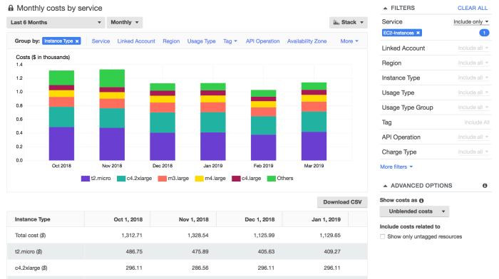 Aws cost explorer vs budget