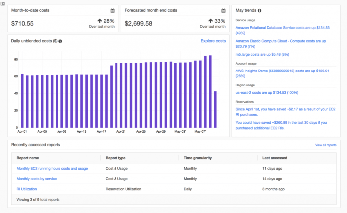 Cost explorer aws ec2 usage data update access costs features start available now