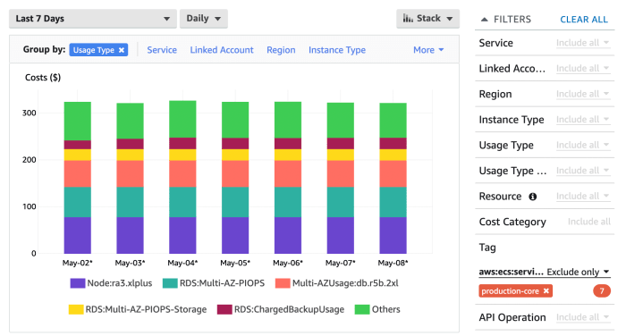 Aws cost explorer vs budget