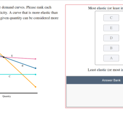 The graph depicts five demand curves