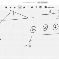 Which of the following linear equations has the steepest slope