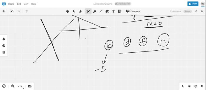 Which of the following linear equations has the steepest slope