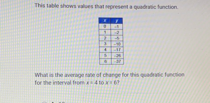 This table shows values that represent a quadratic function