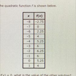 Quadratic table values functions function graph follows hand use