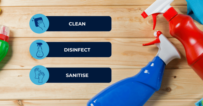 Four steps in cleaning and sanitizing process