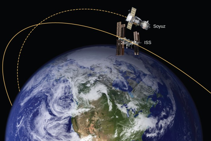 Two satellites are in circular orbits around the earth