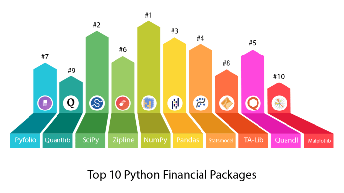 Python for finance investment fundamentals & data analytics