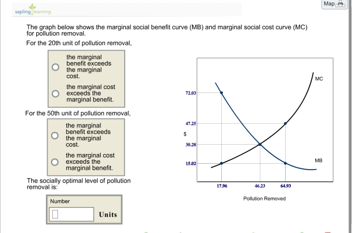 Benefit social private external benefits marginal diagram economics than greater xmb smb